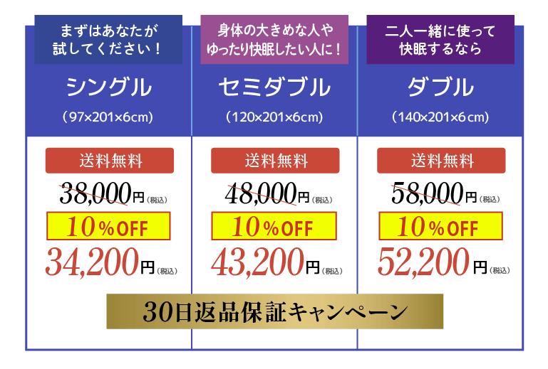 10%OFF単品価格表です