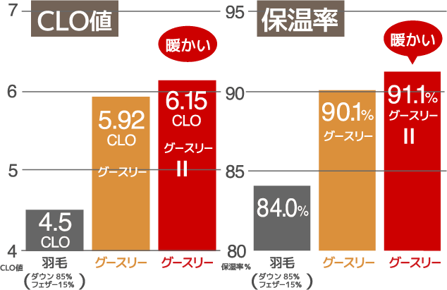 一般財団法 ボーケン品質評価機構 東京事業所調べ