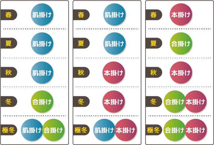 どちらのセットも4シーズンは片方を使い< ?=$im1?>、
とても寒い時期のみ2つを合体させて使用します。