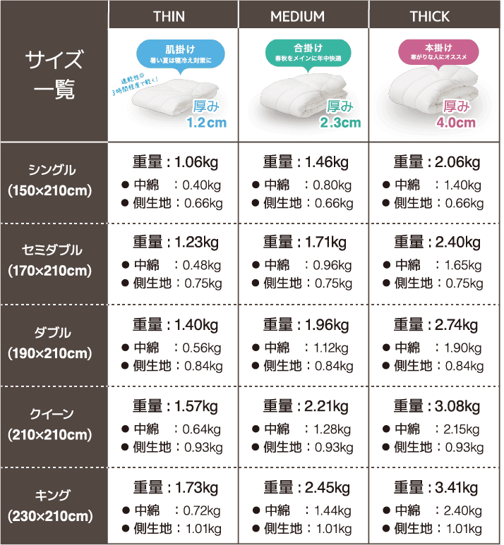製品詳細