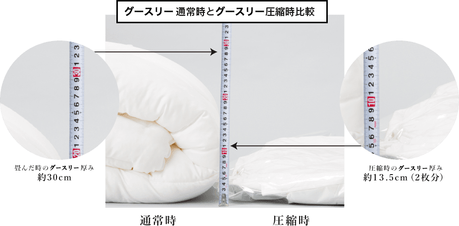 グースリー通常時とグースリー圧縮時比較