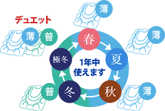 暑がりの方へおすすめ！ 一年中使えます！