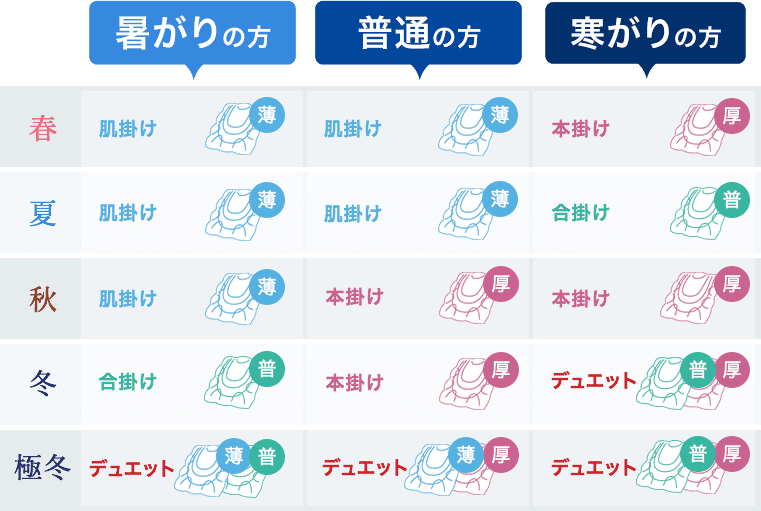 季節別 布団コーディネート