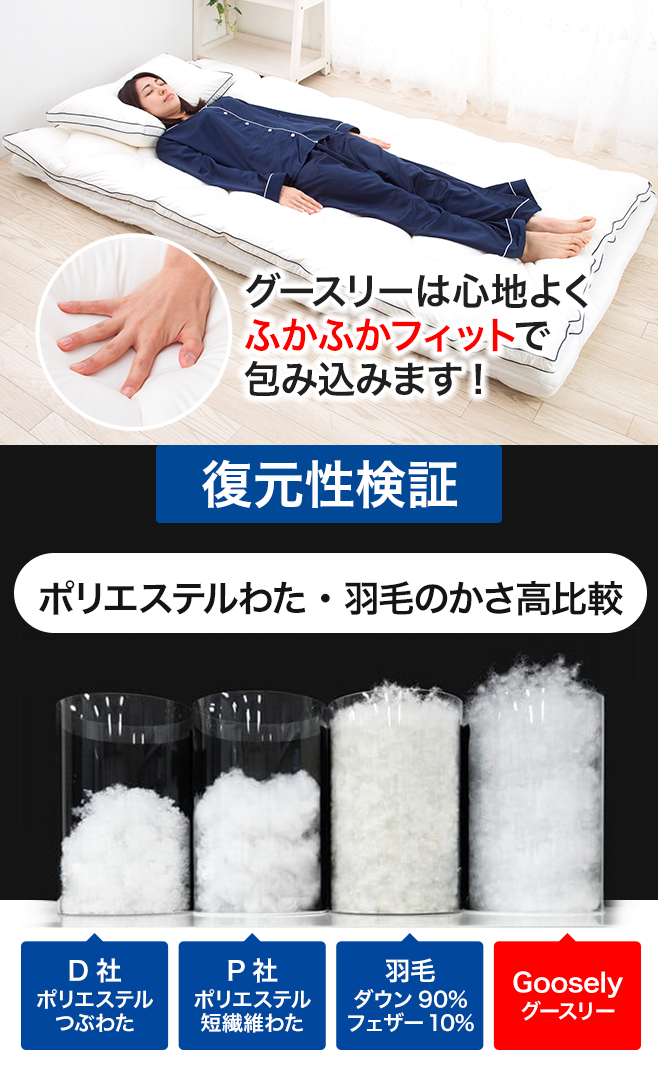 復元性検証：ポリエステルわた・羽毛のかさ高比較。グースリーは心地よくふかふかフィットで包み込みます!