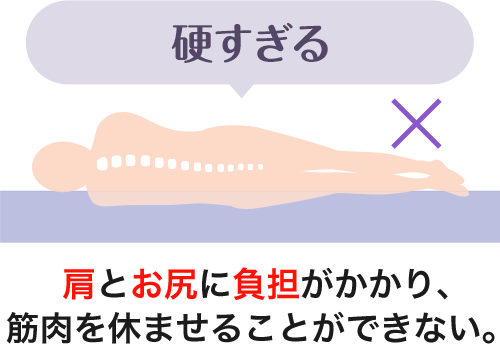 肩とお尻に負担がかかり、筋肉を休ませることができない